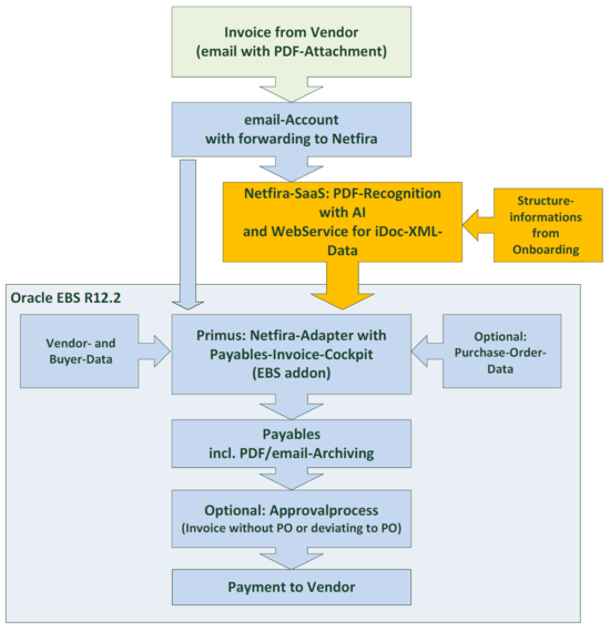 netfira-lieferantenrechnungsimport_e__1185x1226_550x0.png